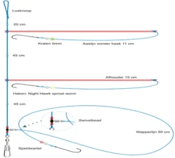 Swivelbead Onderlijn